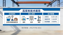 承德本地工厂讲解：说一遍公路压浆料和铁路压浆料的区别
