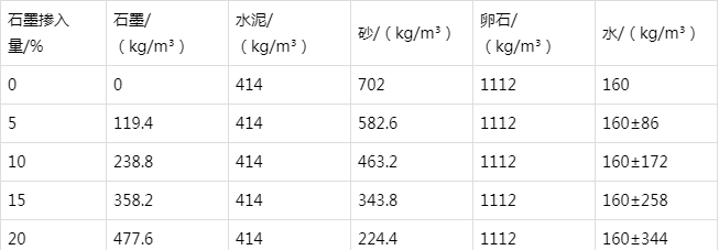 承德防静电水泥砂浆怎么做(附配比及施工方法)